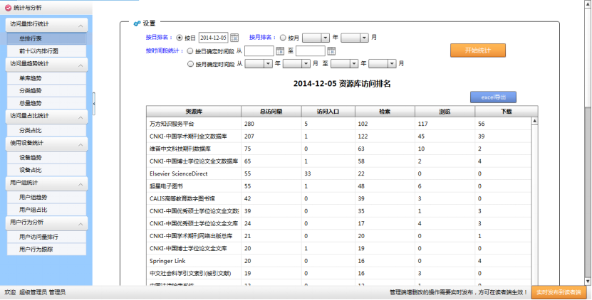 電子資源統計(jì)分析系統