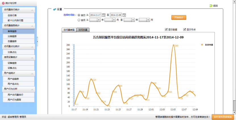 電子資源統計(jì)分析系統