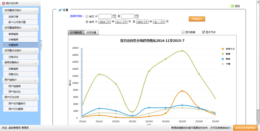 電子資源統計(jì)分析系統