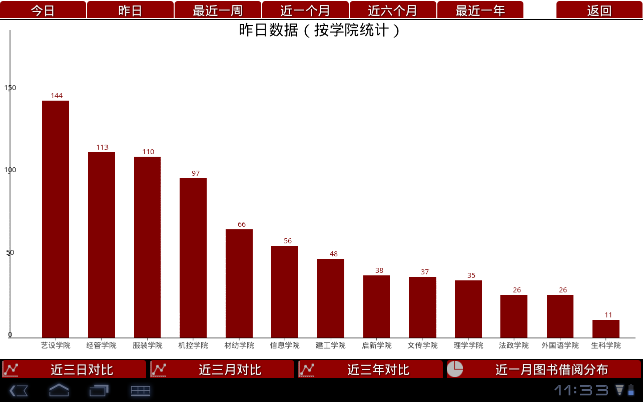 智慧圖書館平台