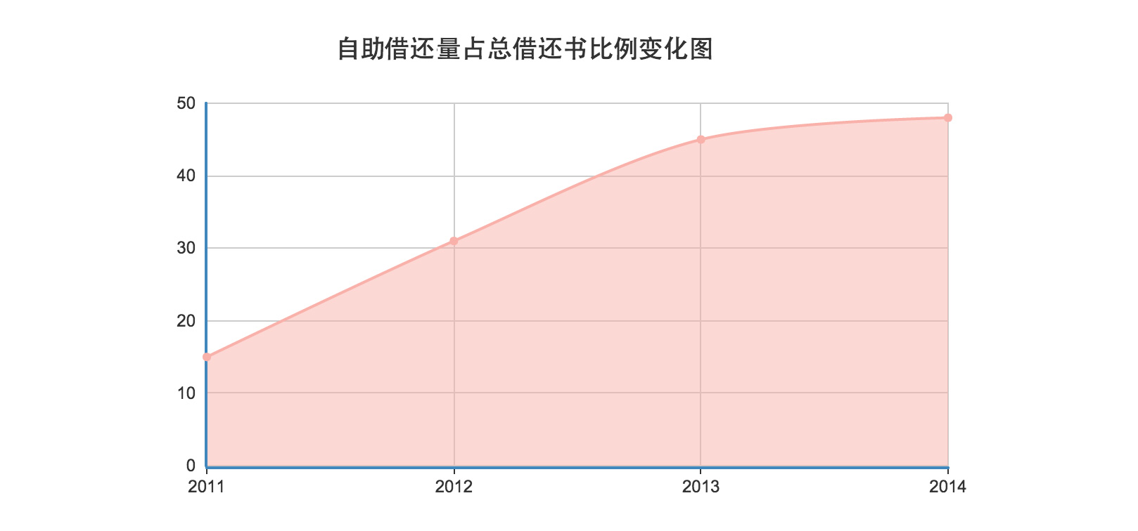 智慧圖書館平台