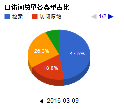 智慧圖書館平台